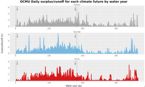 Thumbnail WatBal_Runoff_DailyDOY_Line.jpg 