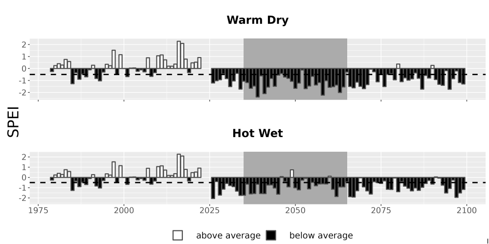 Scaled image Drought_SPEI_AnnHistProj_CF12.png 