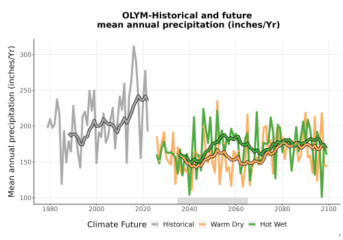 Thumbnail Precip_Avg_Ann_TS2100.png 