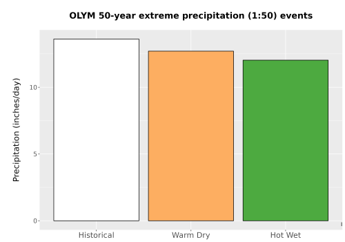 Thumbnail Precip_Extreme_50yr_Bar.png 