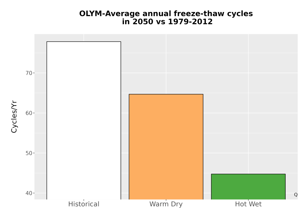 Scaled image Temp_FreezeThaw_Ann_Bar.png 