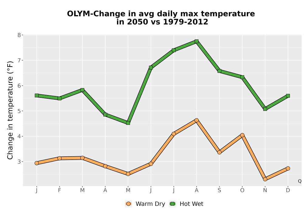 Scaled image Temp_Tmax_MonDelta_Line.png 