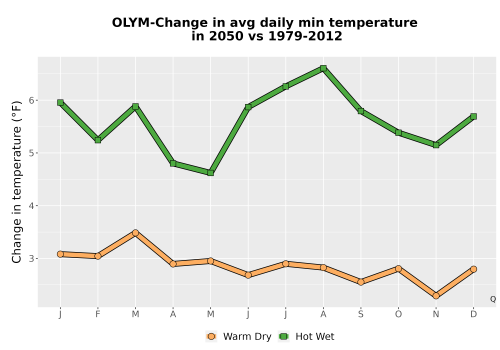 Thumbnail Temp_TmaxTmin_MonDelta_PanelLine.png 