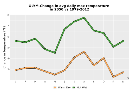 Thumbnail Temp_Tmax_MonDelta_Line.png 