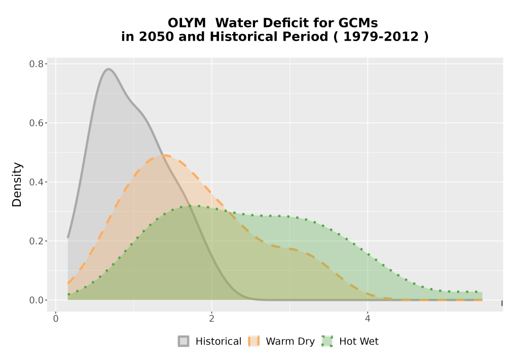 Scaled image WatBal_CWD_AnnAccum_Density.png 