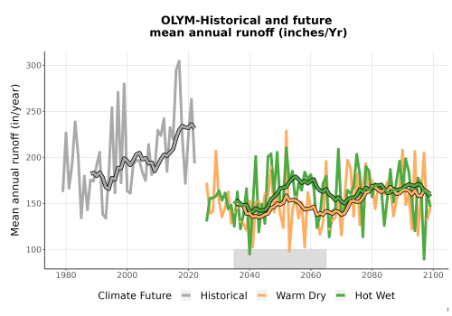 Thumbnail WatBal_Runoff_Annual_TS.png 