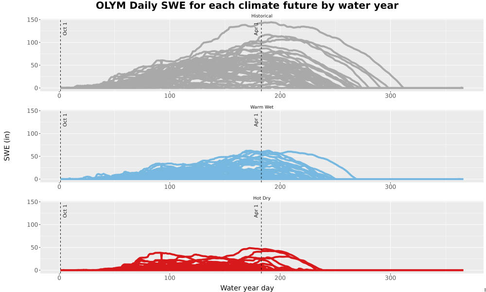 Scaled image Snow_SWE_DailyAccum_Line.jpg 