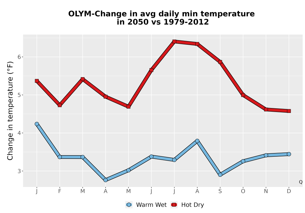 Scaled image Temp_TmaxTmin_MonDelta_PanelLine.png 