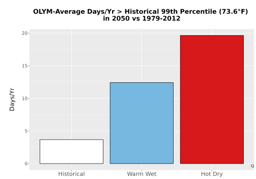 Thumbnail Temp_Tmax_99pct_Bar.png 