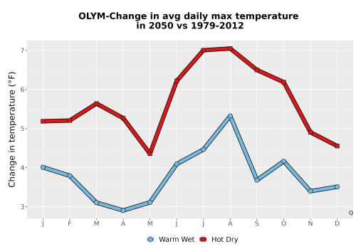 Thumbnail Temp_Tmax_MonDelta_Line.png 