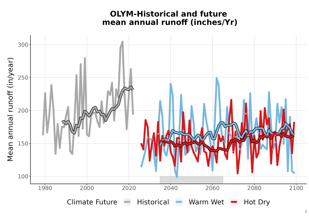 Scaled image WatBal_Runoff_Annual_TS.png 