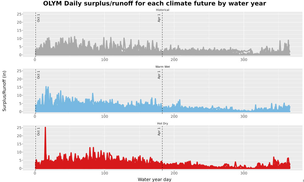 Scaled image WatBal_Runoff_DailyDOY_Line.jpg 