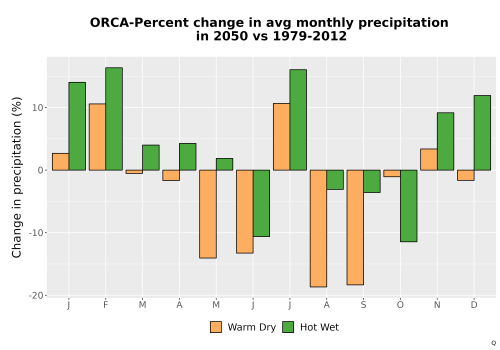 Thumbnail Precip_DeltaPct_Mon_Bar.png 