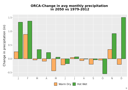 Thumbnail Precip_Delta_Mon_Bar.png 
