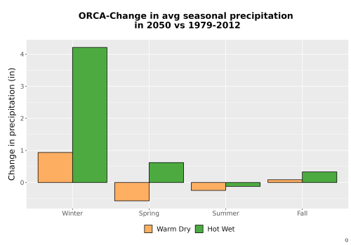 Thumbnail Precip_Seas_Delta_Bar.png 