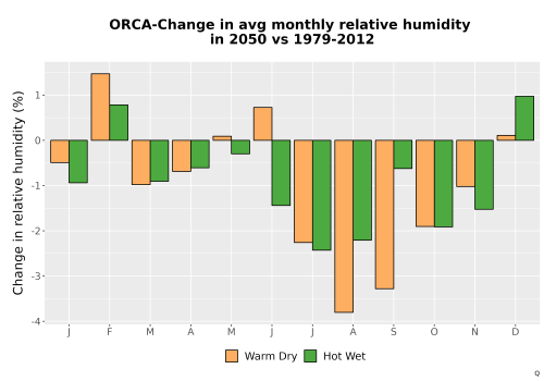 Thumbnail RelHum_Avg_MonDelta_Bar.png 