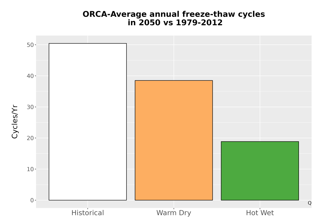 Scaled image Temp_FreezeThaw_Ann_Bar.png 