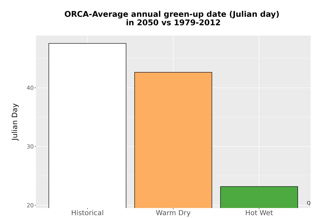 Scaled image Temp_Grow_GreenupDOY_Bar.png 
