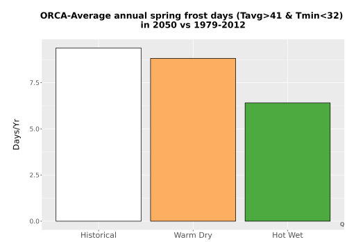 Thumbnail Temp_Frost_Ann_Bar.png 