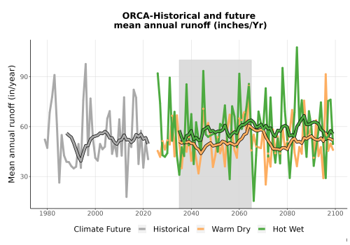 Thumbnail WatBal_Runoff_Annual_TS.png 