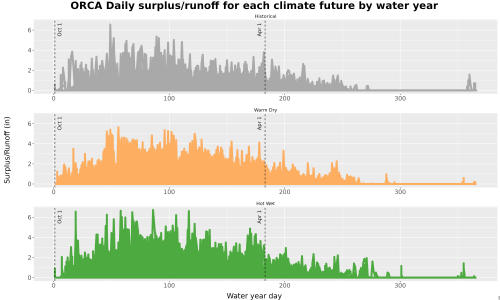Thumbnail WatBal_Runoff_DailyDOY_Line.jpg 