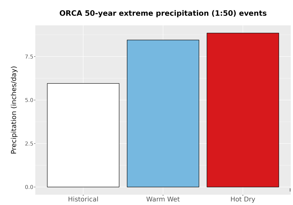 Scaled image Precip_Extreme_50yr_Bar.png 
