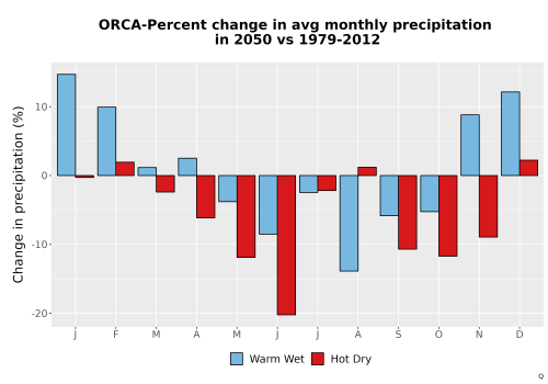 Thumbnail Precip_DeltaPct_Mon_Bar.png 