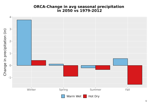 Thumbnail Precip_Seas_Delta_Bar.png 