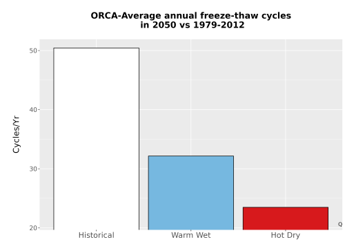 Thumbnail Temp_FreezeThaw_Ann_Bar.png 