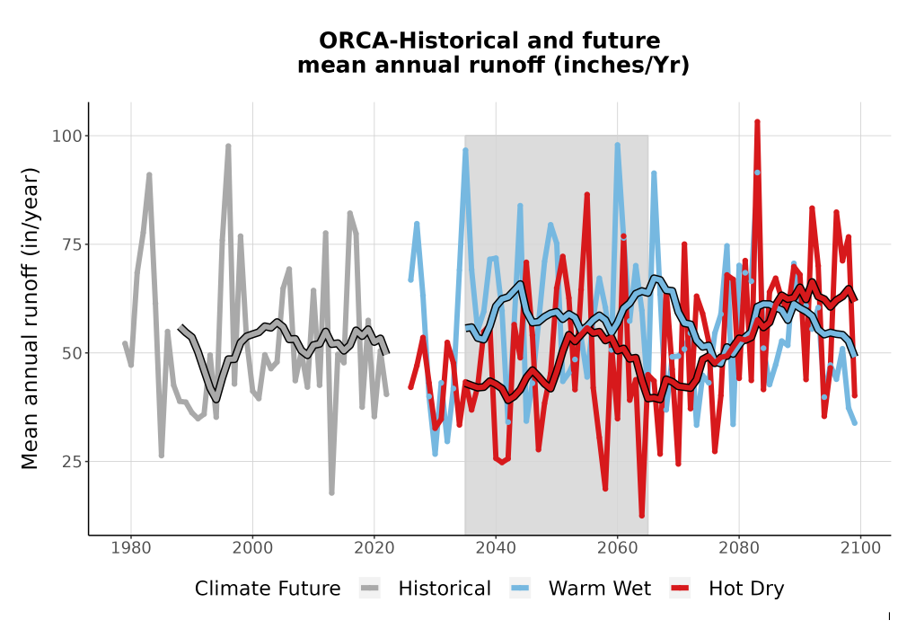 Scaled image WatBal_Runoff_Annual_TS.png 