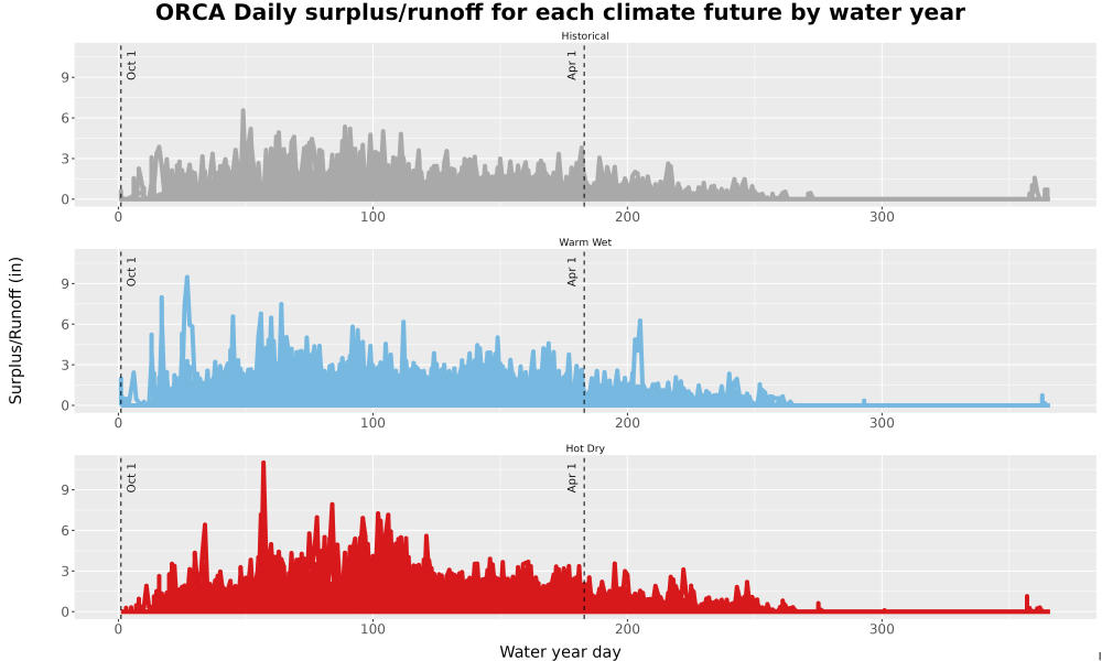 Scaled image WatBal_Runoff_DailyDOY_Line.jpg 