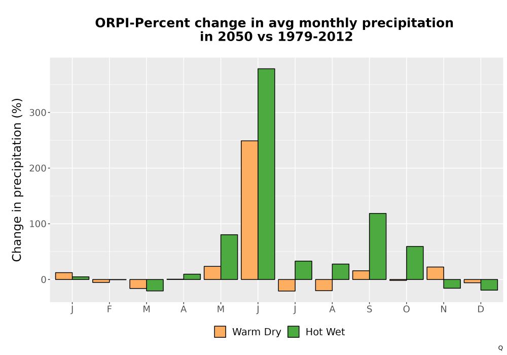 Scaled image Precip_DeltaPct_Mon_Bar.png 