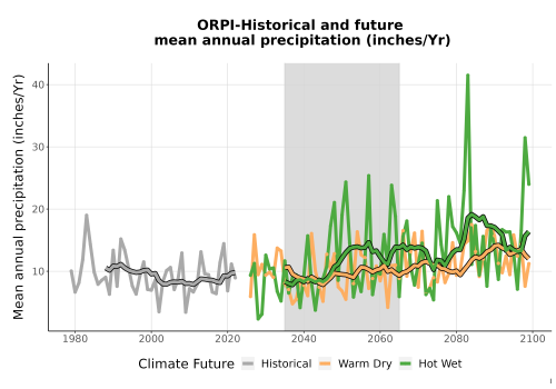 Thumbnail Precip_Avg_Ann_TS2100.png 