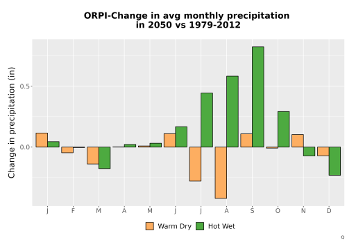 Thumbnail Precip_Delta_Mon_Bar.png 