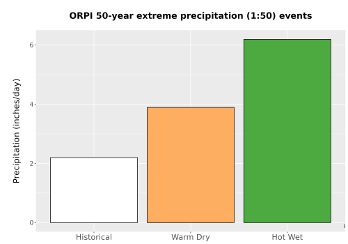 Thumbnail Precip_Extreme_50yr_Bar.png 