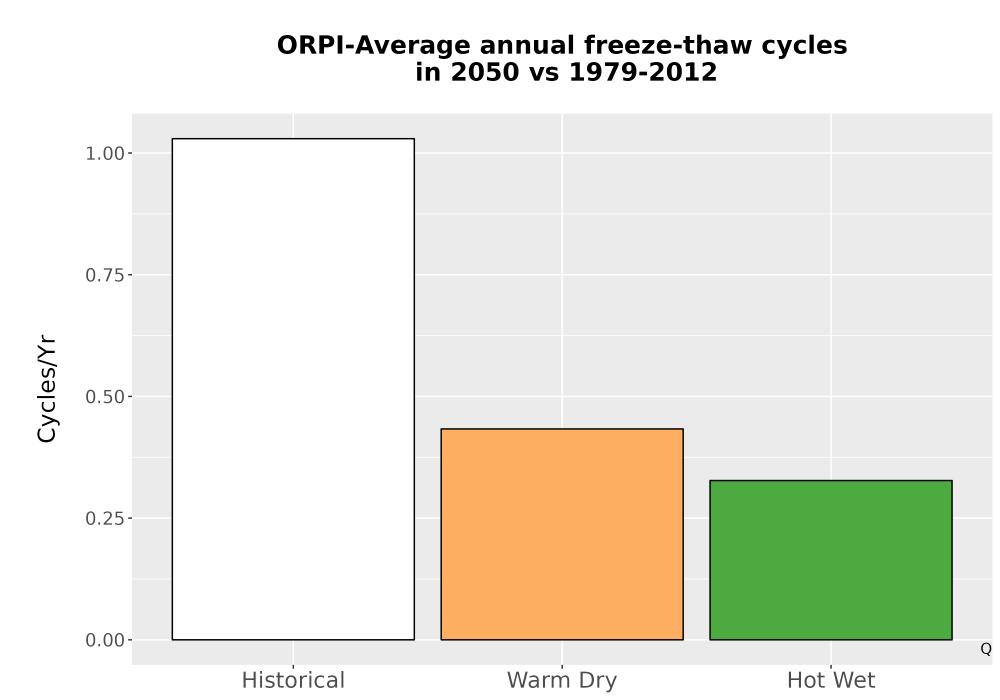 Scaled image Temp_FreezeThaw_Ann_Bar.png 