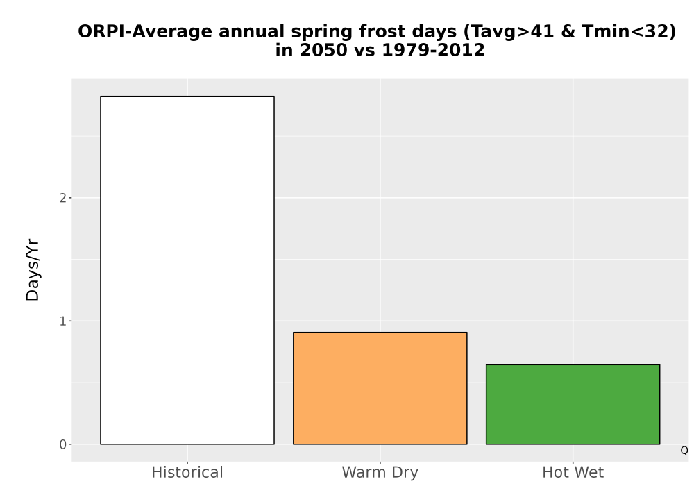 Scaled image Temp_Frost_Ann_Bar.png 