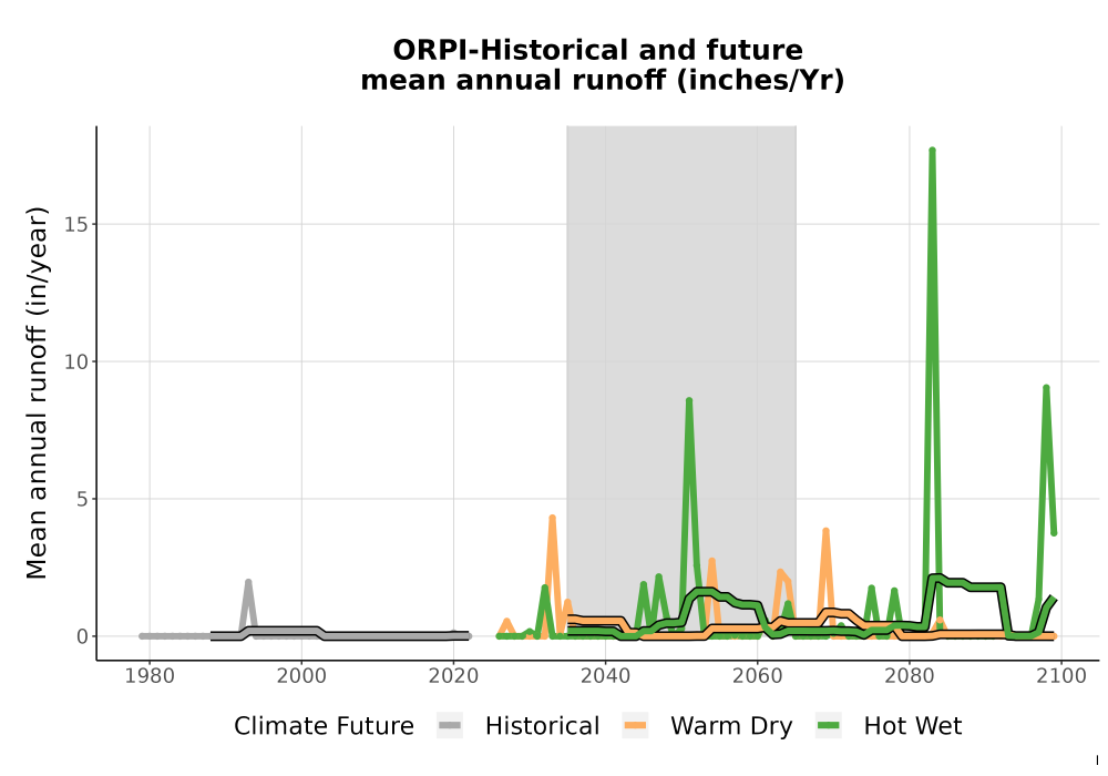 Scaled image WatBal_Runoff_Annual_TS.png 