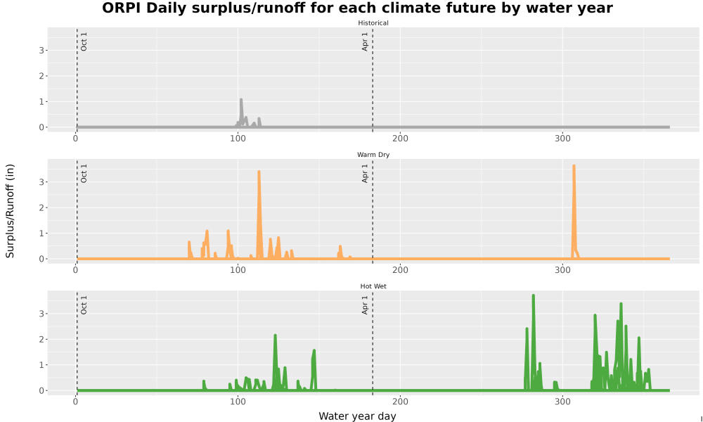 Scaled image WatBal_Runoff_DailyDOY_Line.jpg 