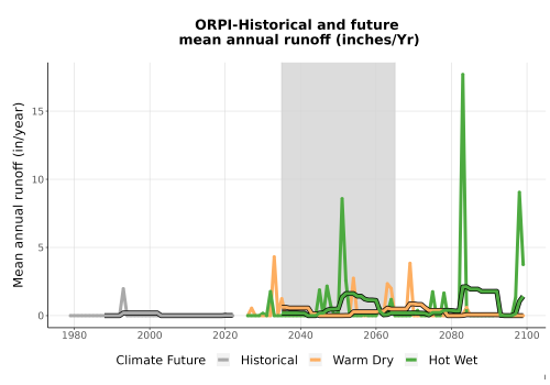Thumbnail WatBal_Runoff_Annual_TS.png 