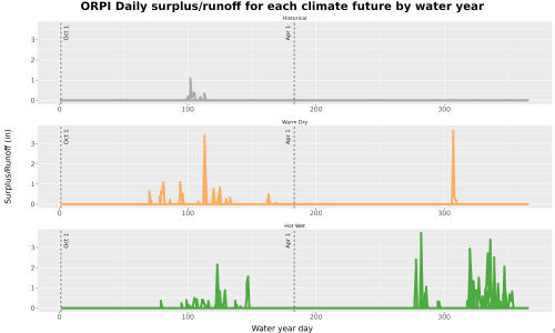 Thumbnail WatBal_Runoff_DailyDOY_Line.jpg 