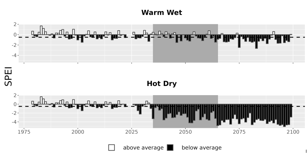 Scaled image Drought_SPEI_AnnHistProj_CF12.png 