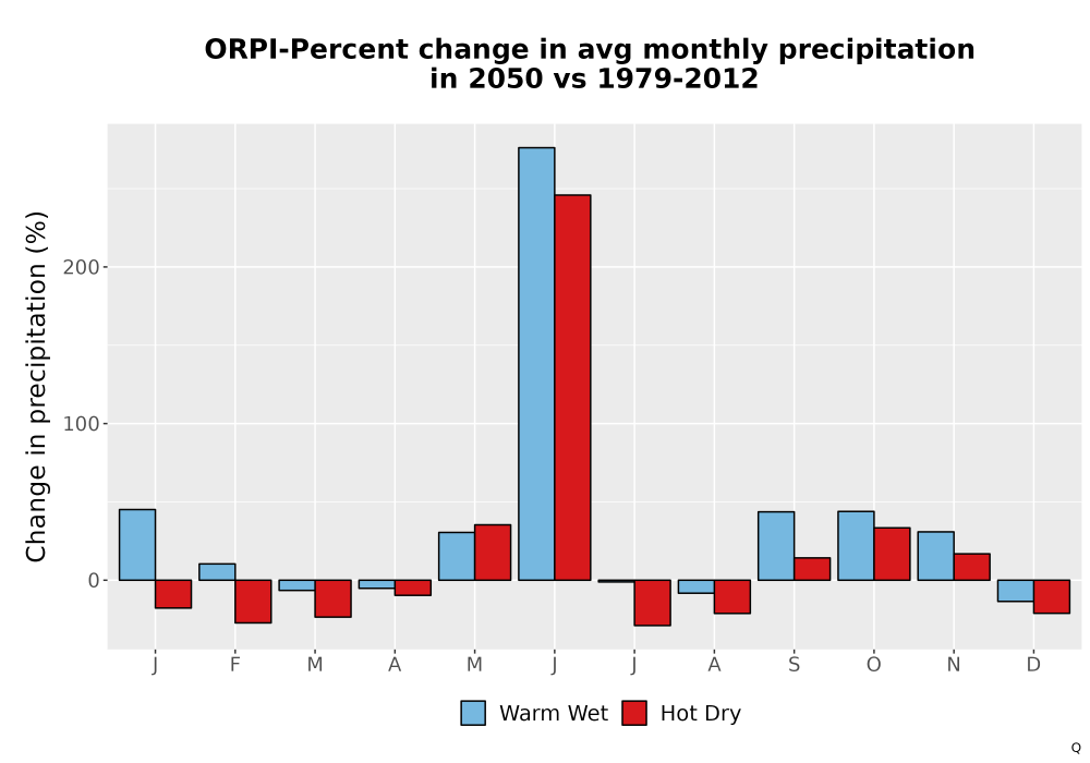 Scaled image Precip_DeltaPct_Mon_Bar.png 