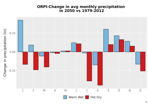 Thumbnail Precip_Delta_Mon_Bar.png 