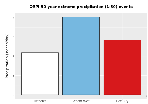 Thumbnail Precip_Extreme_50yr_Bar.png 