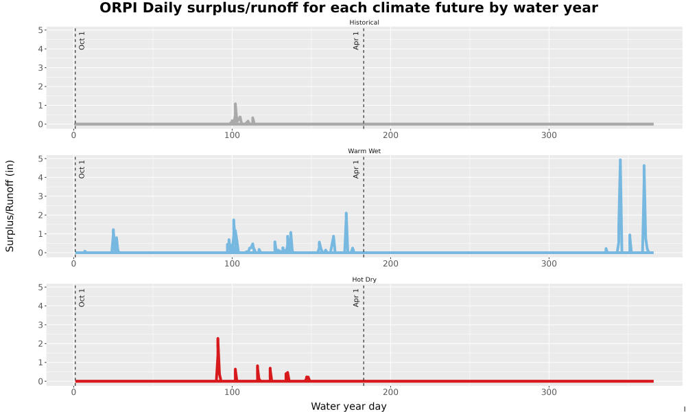 Scaled image WatBal_Runoff_DailyDOY_Line.jpg 