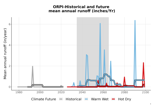 Thumbnail WatBal_Runoff_Annual_TS.png 