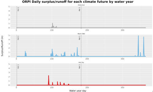 Thumbnail WatBal_Runoff_DailyDOY_Line.jpg 