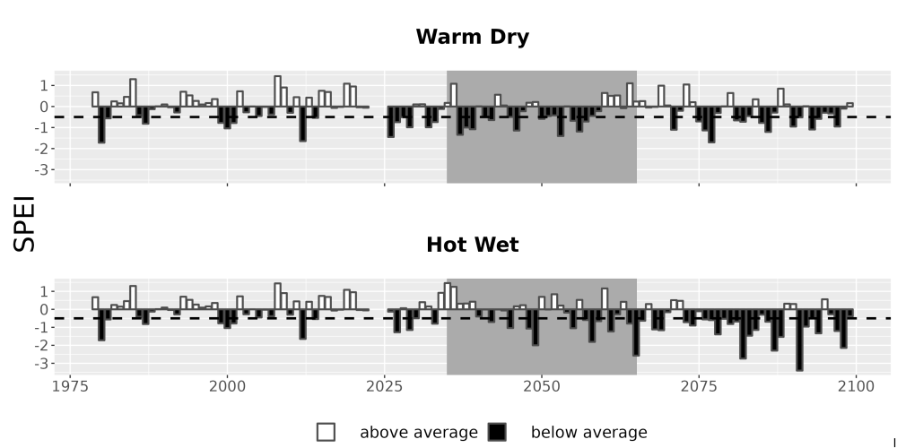 Scaled image Drought_SPEI_AnnHistProj_CF12.png 