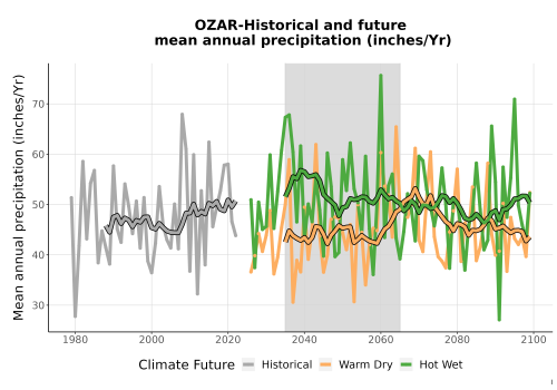 Thumbnail Precip_Avg_Ann_TS2100.png 